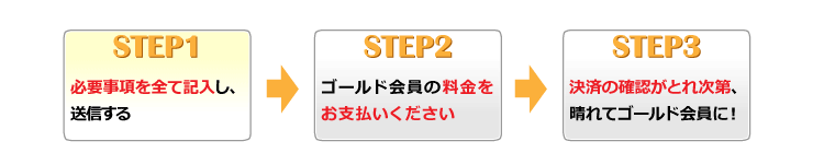 ステップ1