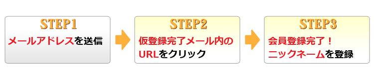 ステップ1