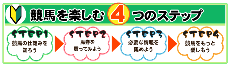 競馬を楽しむ4つのステップ