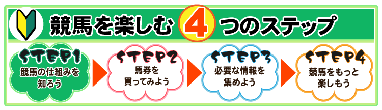 競馬を楽しむ４つのステップ