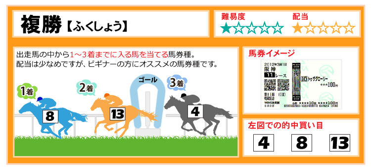 馬券の種類と特徴（STEP2-2）｜競馬スピリッツ