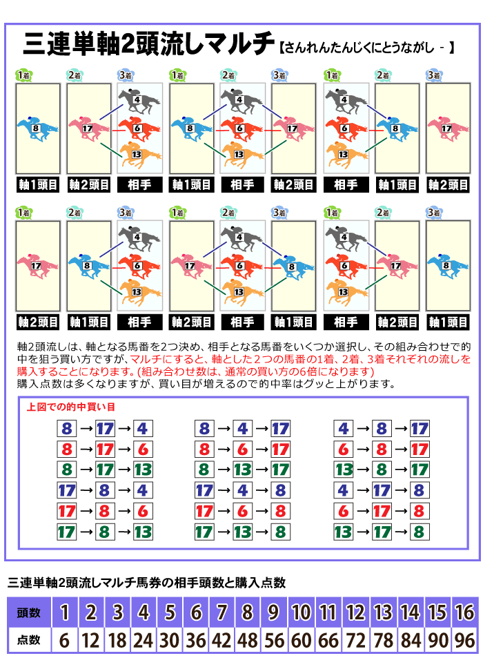 競馬 741 の 法則