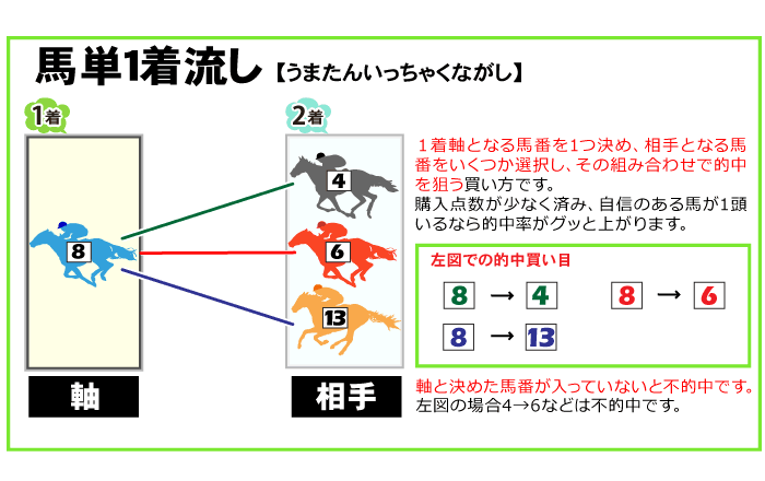 競馬について マルカメ スタッフのブログ