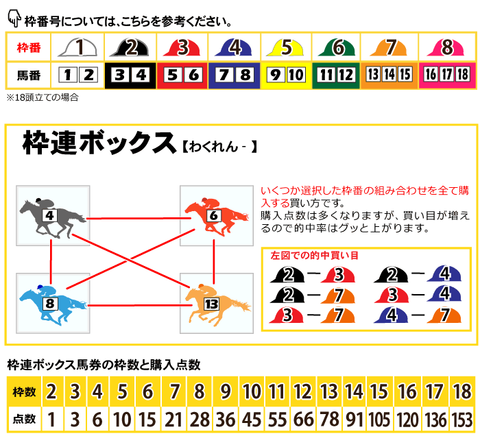 枠連ボックス