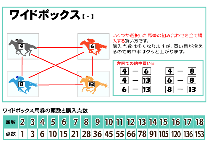 ワイドボックス