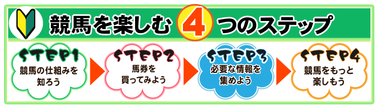 競馬を楽しむ4つのステップ