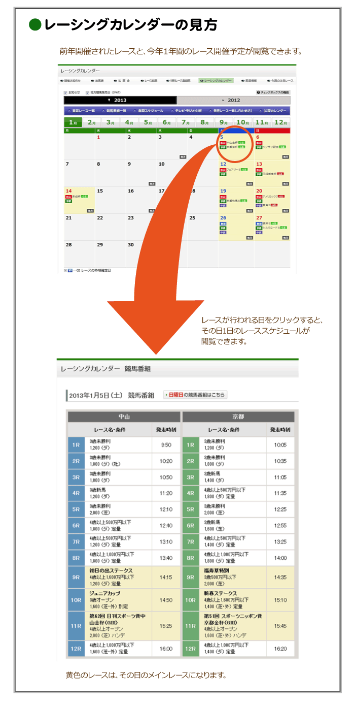 レーシングカレンダーの見方