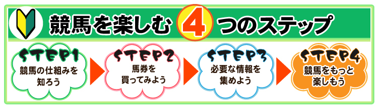 競馬を楽しむ4つのステップ