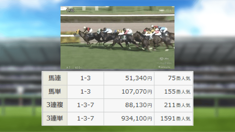 レース結果