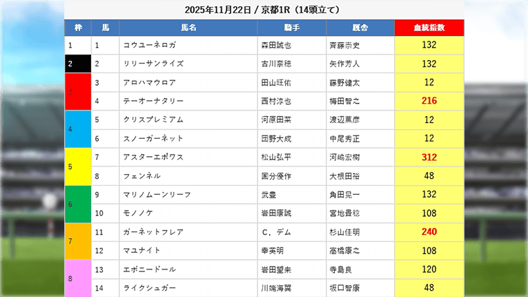えーあいNEOの無料予想