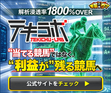 テキラボのバナー