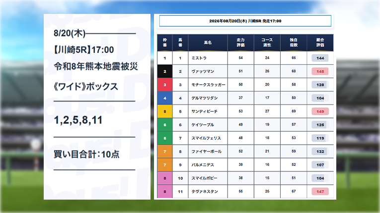 川崎5RのDAYSの無料予想