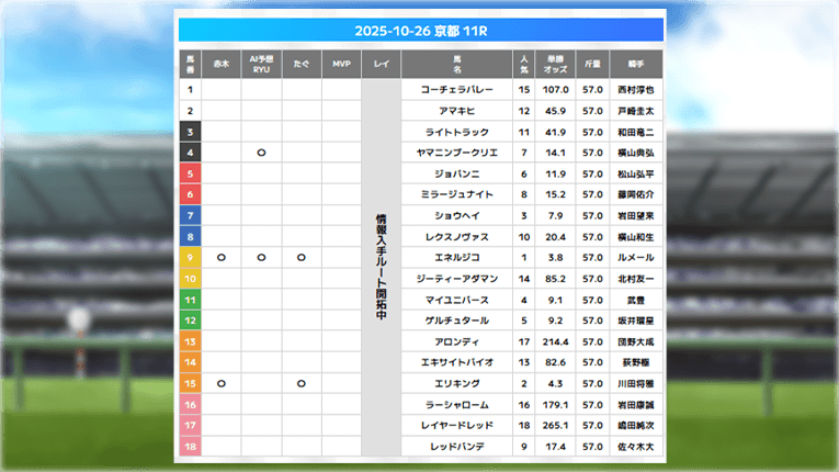 万馬券EXPOの無料予想
