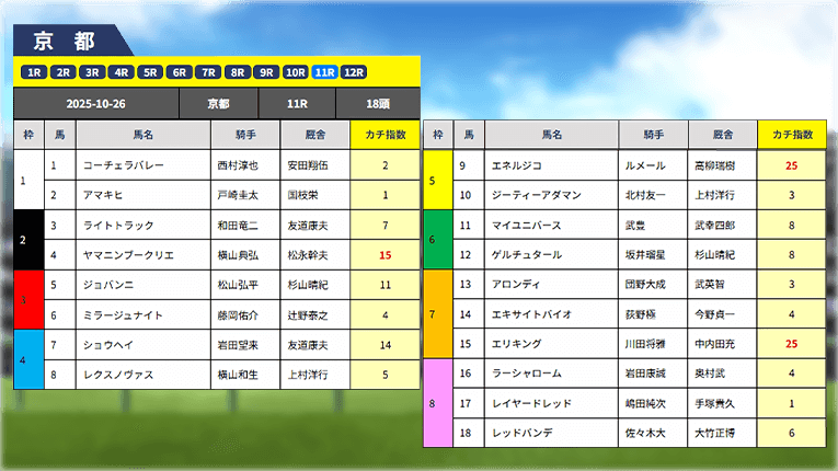カチケンの無料予想