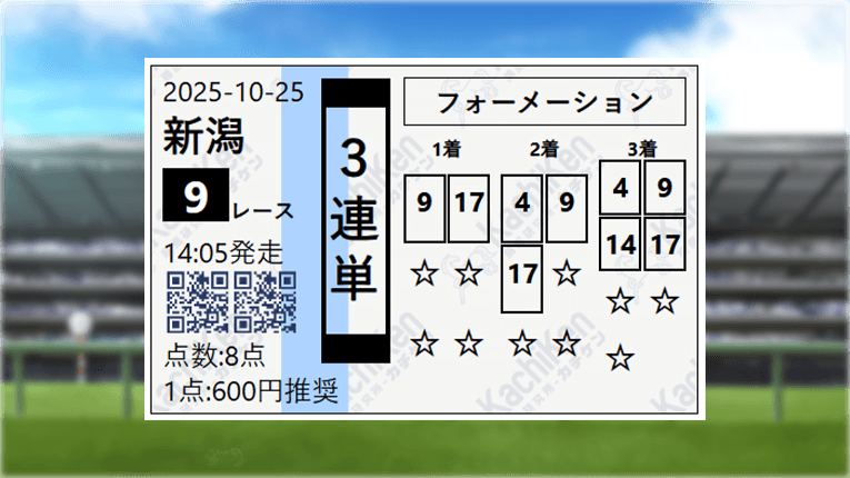 勝馬投票の証明論の予想