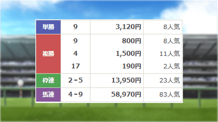 レース結果（単勝）