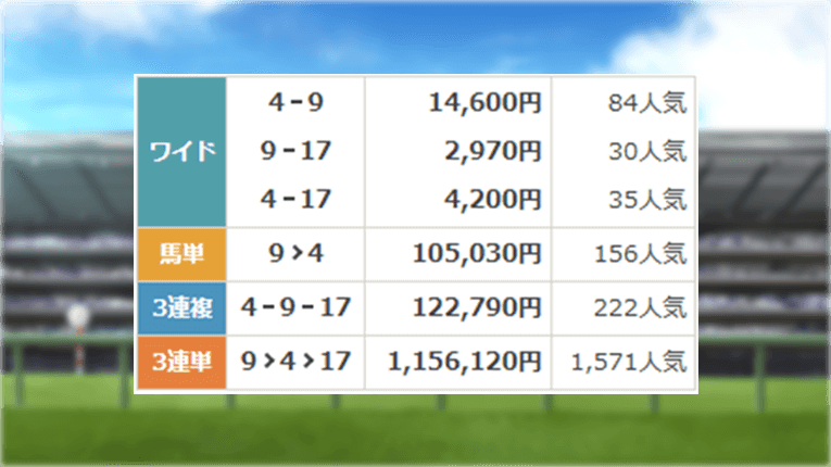 レース結果（ワイド）