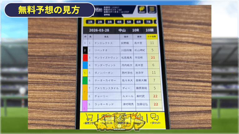 カチ指数が表示される無料情報