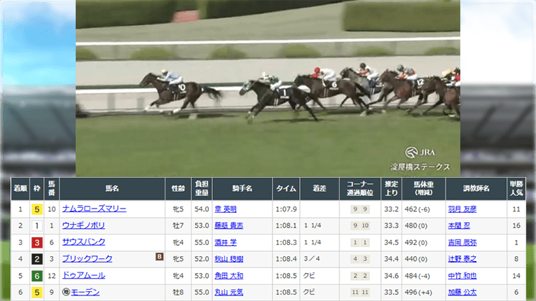 阪神10Rのレース結果