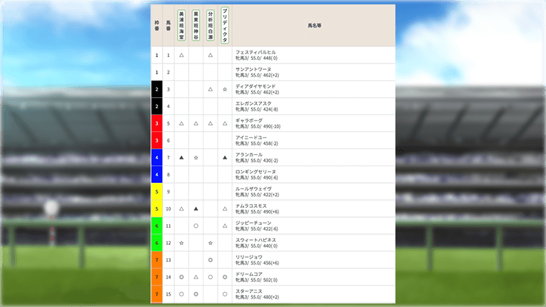 阪神11Rの競馬島の無料予想