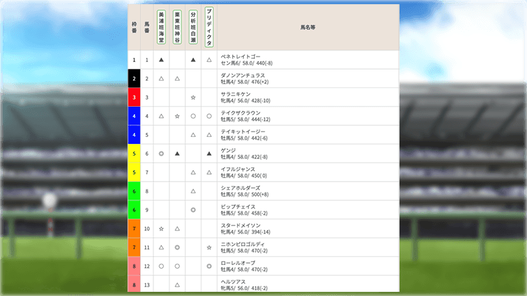 福島9Rの競馬島の有料予想