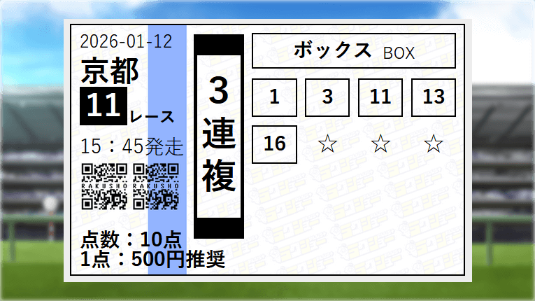 ラクショープラスの無料予想