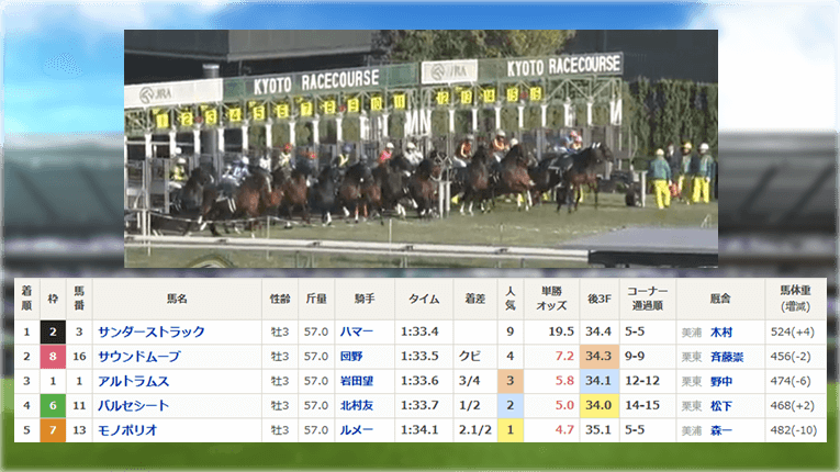 レース結果