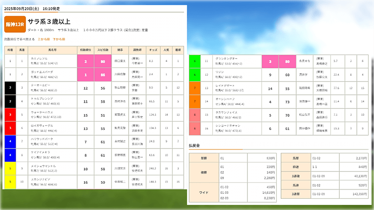 シン・競馬スピリッツの無料予想