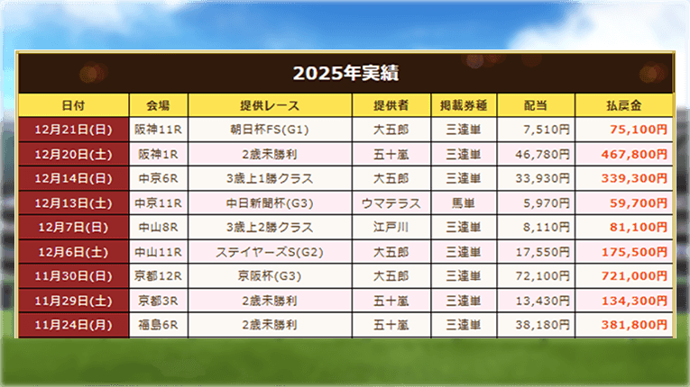 競馬スピリッツの2025年実績
