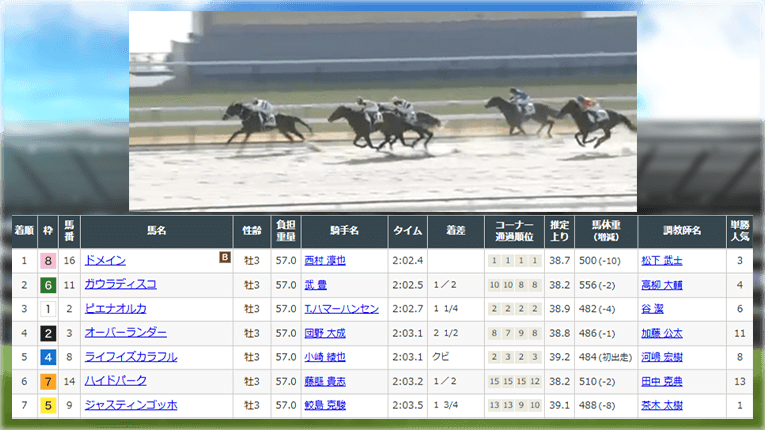レース結果