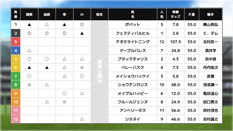 スーパーマンバケンの無料予想