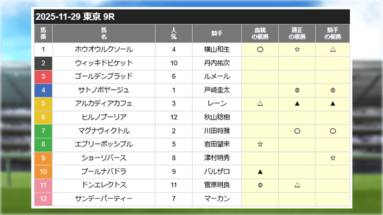 カチウマの定理の無料予想
