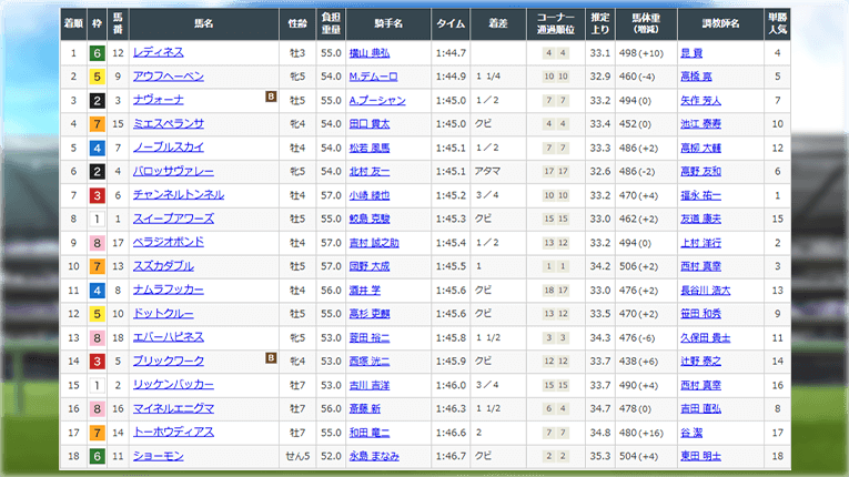 レース結果