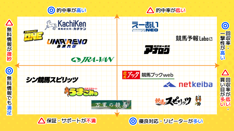 競馬予想サイトのタイプ別マトリクス表