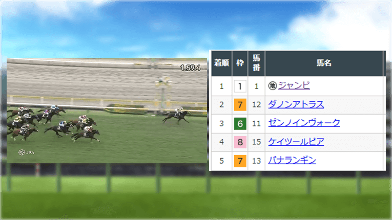 レース結果と着順