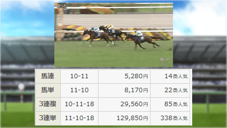 秋華賞のレース結果と着順