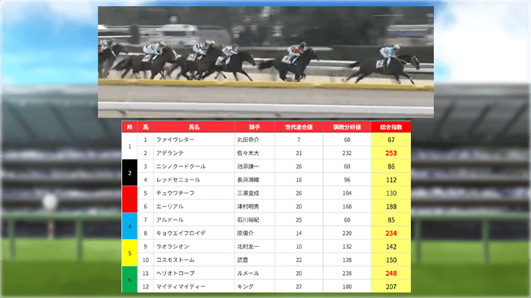 うまジェネの無料予想