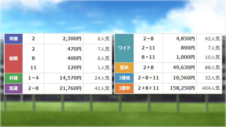 東京8Rのレース結果