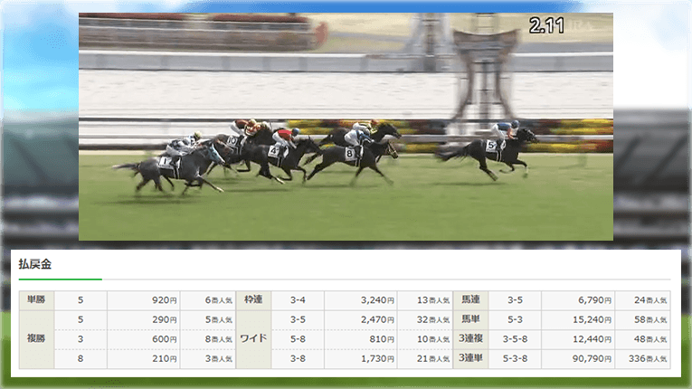 中京6Rのレース結果