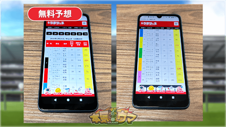 うまジェネの無料予想の内容