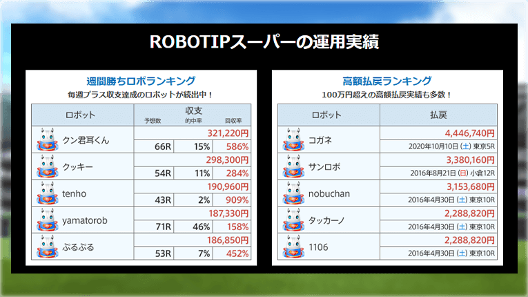 ウマニティのROBOTIPスーパー運用実績