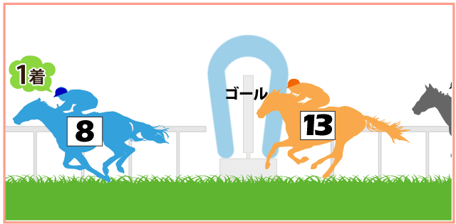 馬券の種類と特徴 Step2 2 競馬スピリッツ 馬券の種類と特徴 Step2 2 競馬スピリッツ