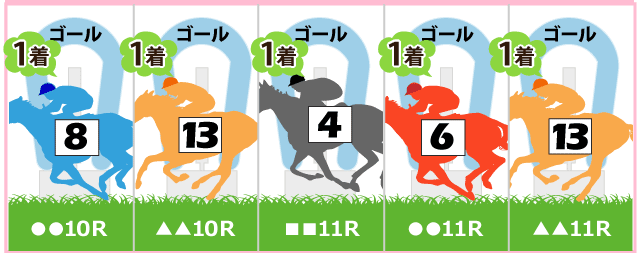 馬券の種類と特徴（STEP2-2）｜競馬スピリッツ