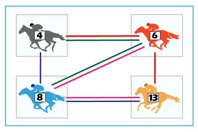 競馬ブック簡単利用やっぱり3連複は利殖馬券だった! 競馬ブック簡単利用やっぱり3連複は利殖馬券だった! | 出口 順