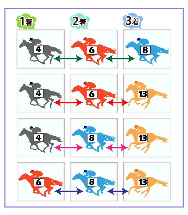 馬券の買い方（STEP2-3）｜競馬スピリッツ