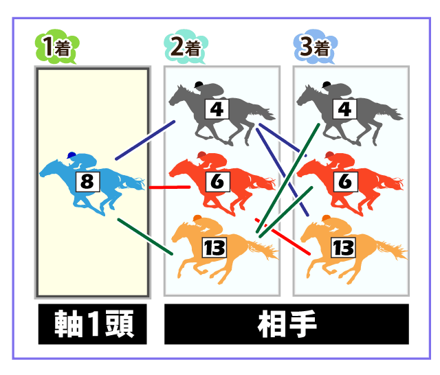 馬券色々！ ゴールドシップ/ゼッケン型馬券ポーチ | 馬site グッズを買って