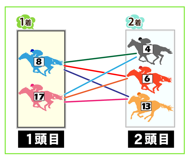 馬券の買い方 Step2 3 競馬スピリッツ