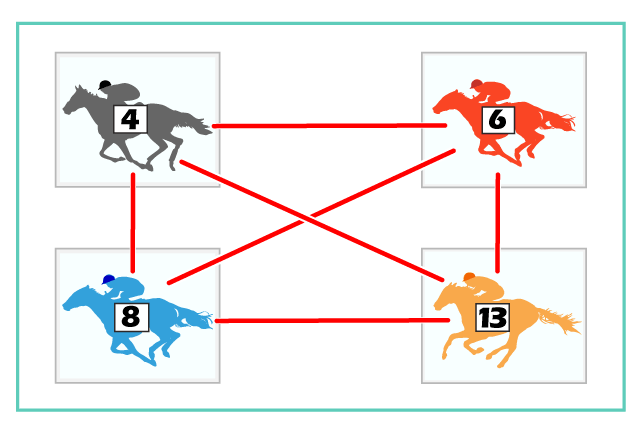 馬券の買い方（STEP2-3）｜競馬スピリッツ