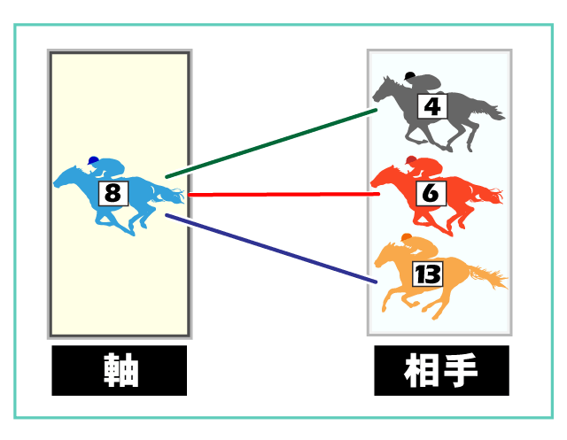 馬券色々！ 高知競馬場の勝馬投票券 | 高知けいばメモ